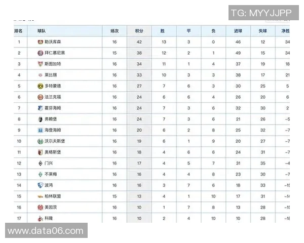 沃尔夫斯堡大胜多特蒙德,保持不败纪录继续领跑德甲排名